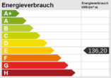 Attraktives Ladenlokal - Perfekte Geschäftsmöglichkeit in zentraler Lage! - Energieskala